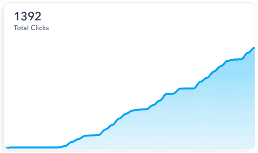 Total Clicks - Missinglettr