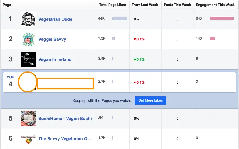 Facebook Page Compared with similar pages