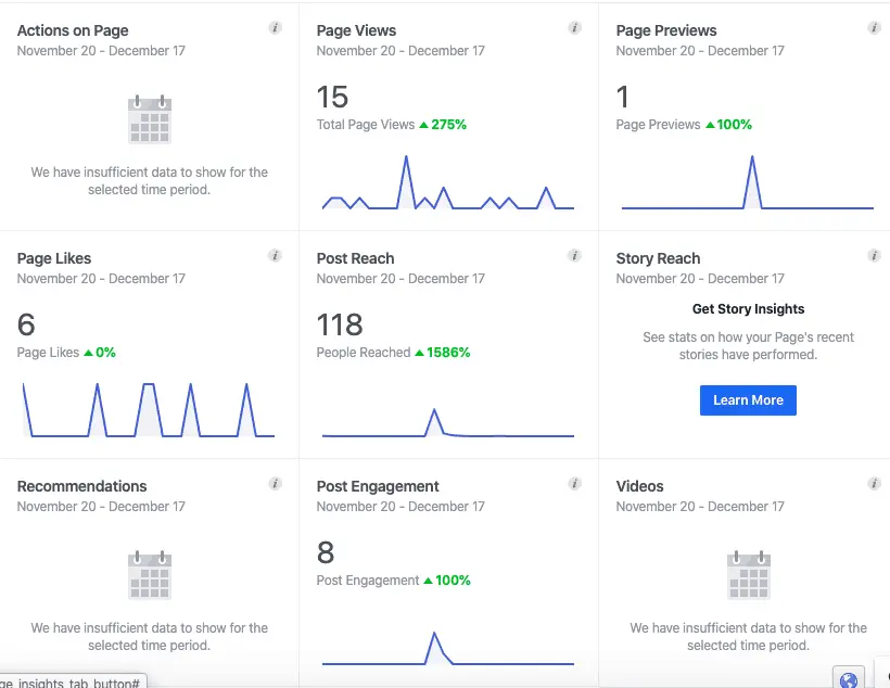 Facebook Page Insights