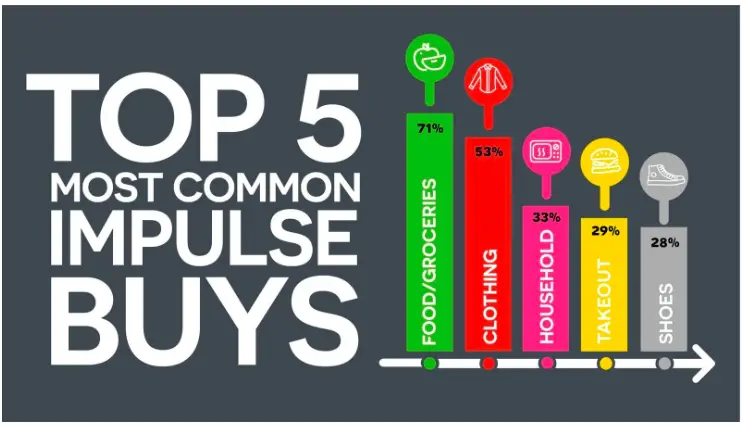 top 5 impulse buys