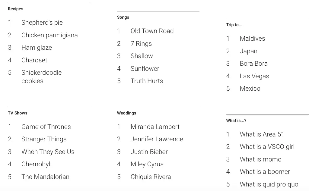 Google Trends 2019 - US