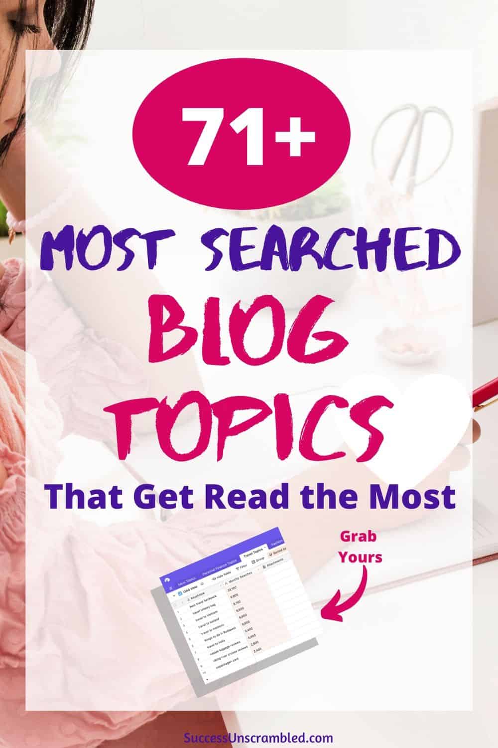 71+ most searched blog topics that get read the most