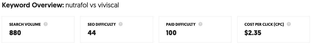 nutrafol vs viviscal - Ubersuggest
