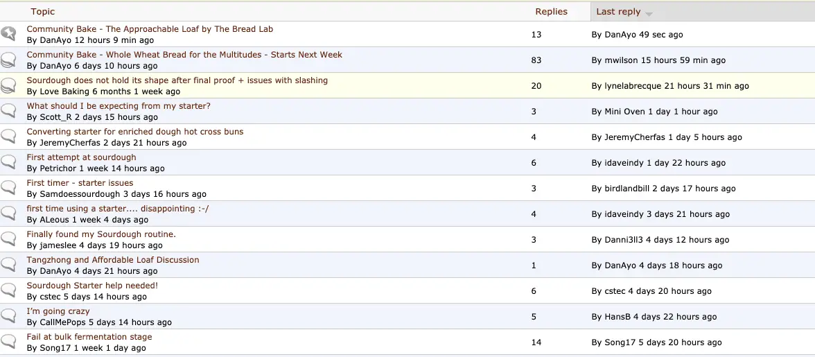 The fresh loaf - sourdough and starters - a forum screenshot