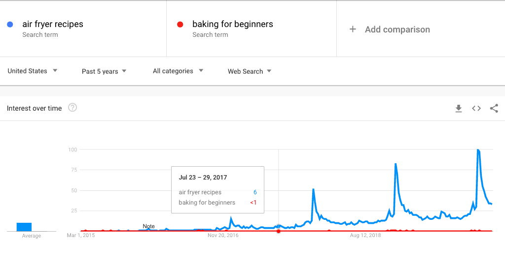 baking for beginners vs air fryer recipes analytics