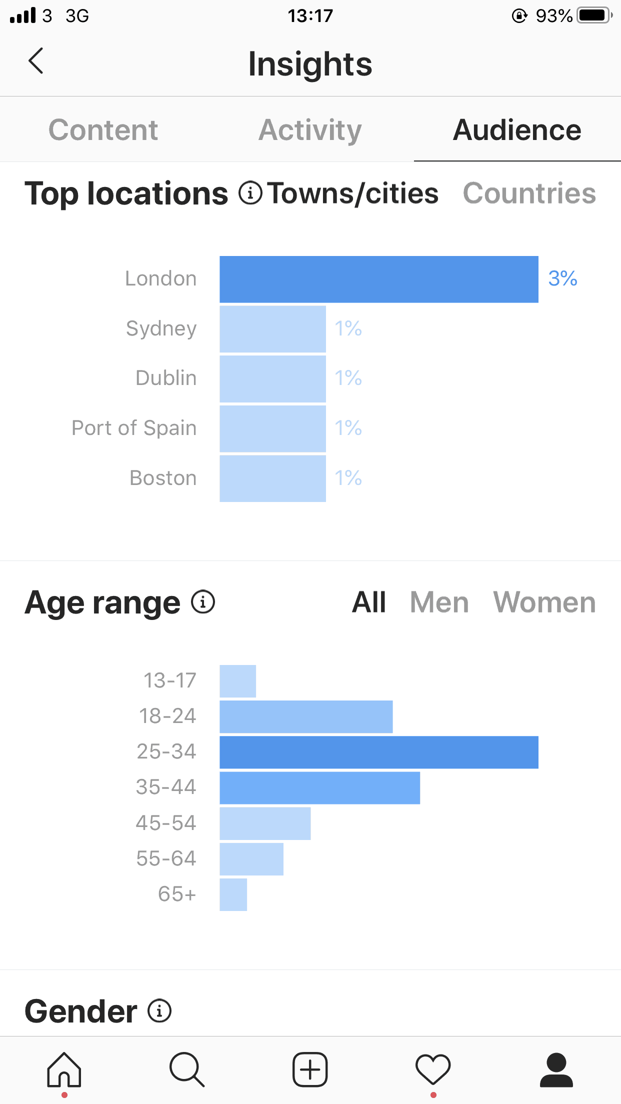 Instagram Insights