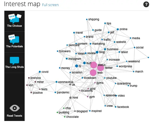 Interest map from Nexame