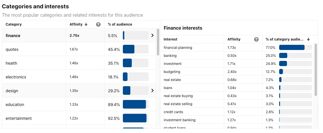 Pinterest audience insights