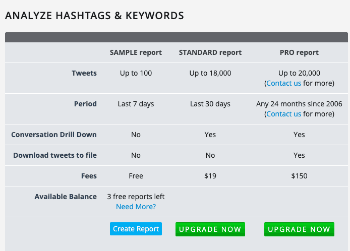 Tweepsmap report criteria