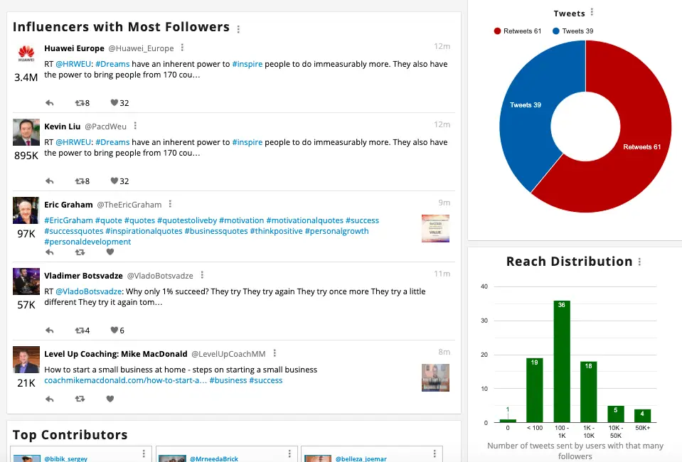 Tweepsmap - success by country influencers