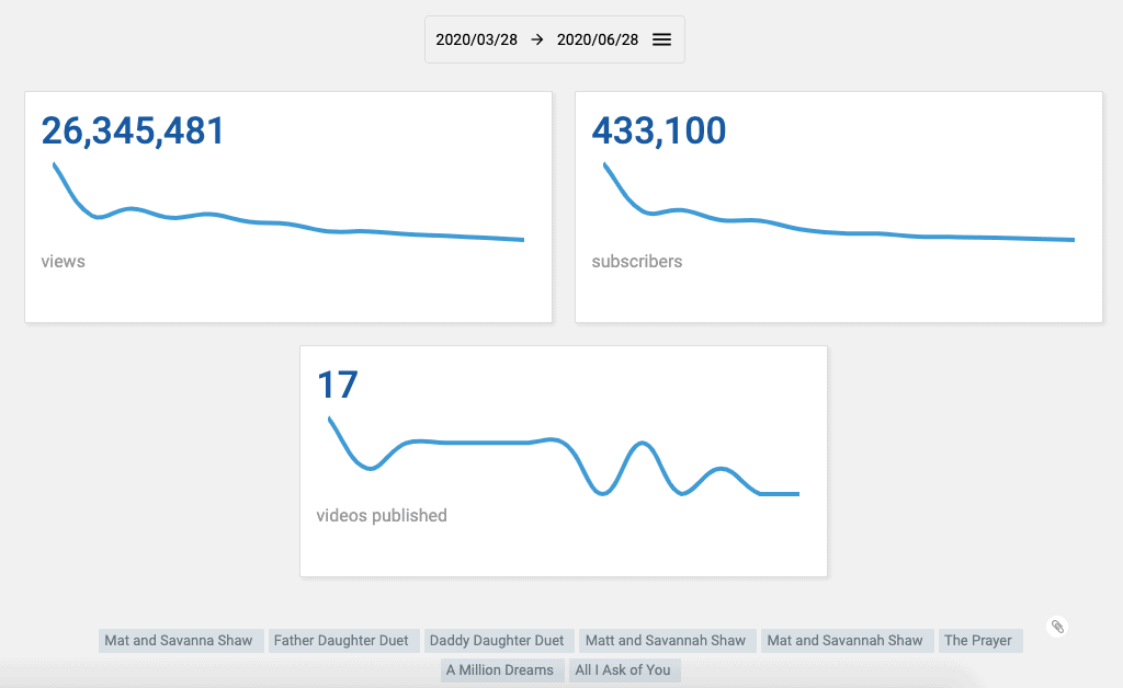 Channel Stats