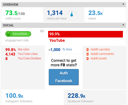 Overview + Social