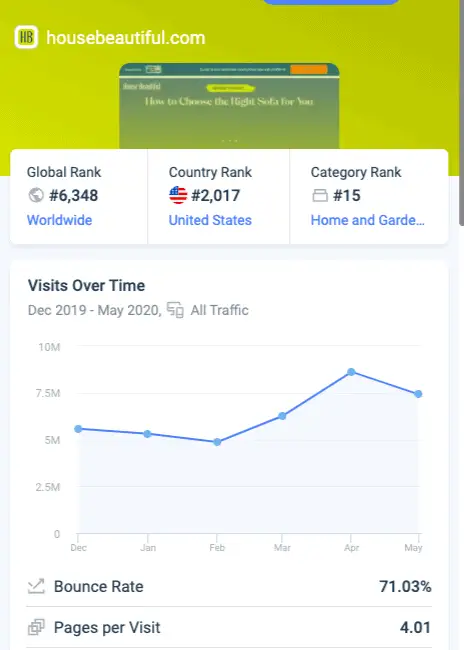 SimilarWeb results for HOB