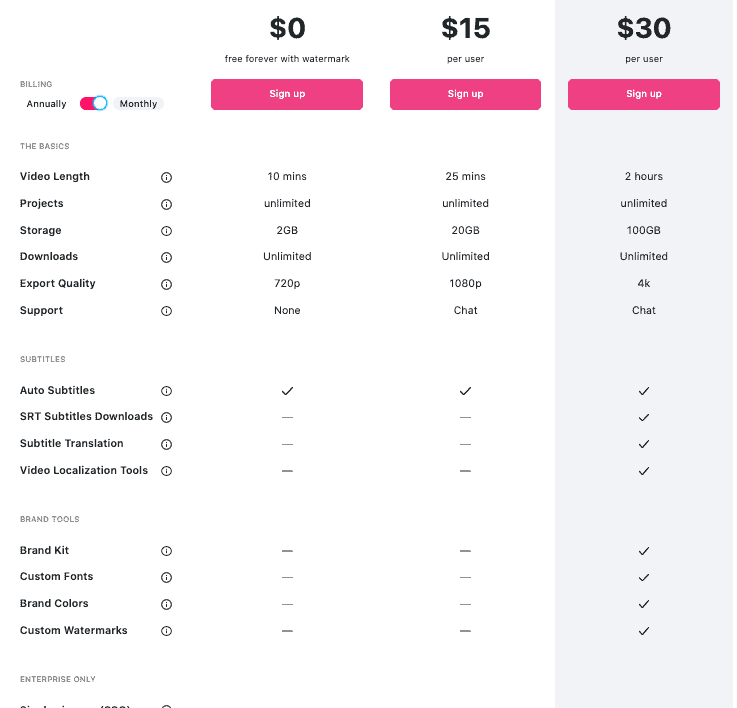 Veed pricing