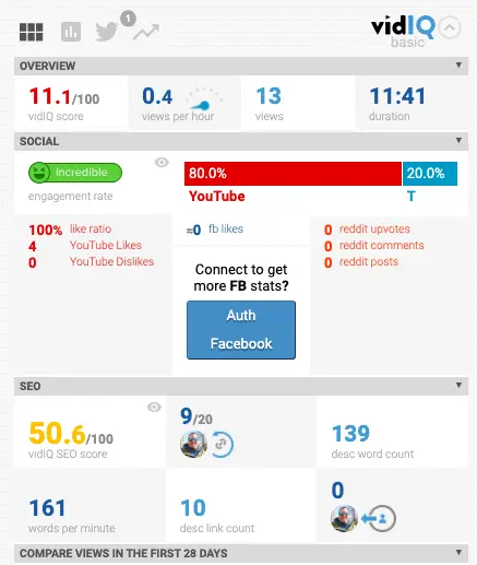 VidIQ - overview, social, SEO