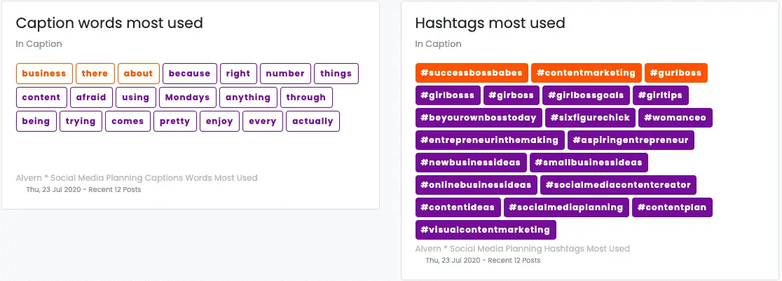 Analisa caption and hashtag report