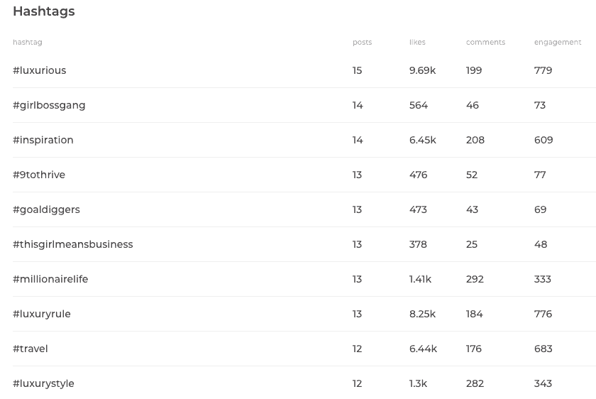 Inssist hashtag report