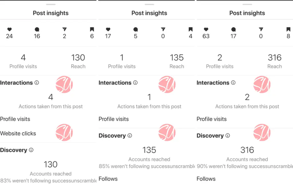 Instagram results engagement - branded