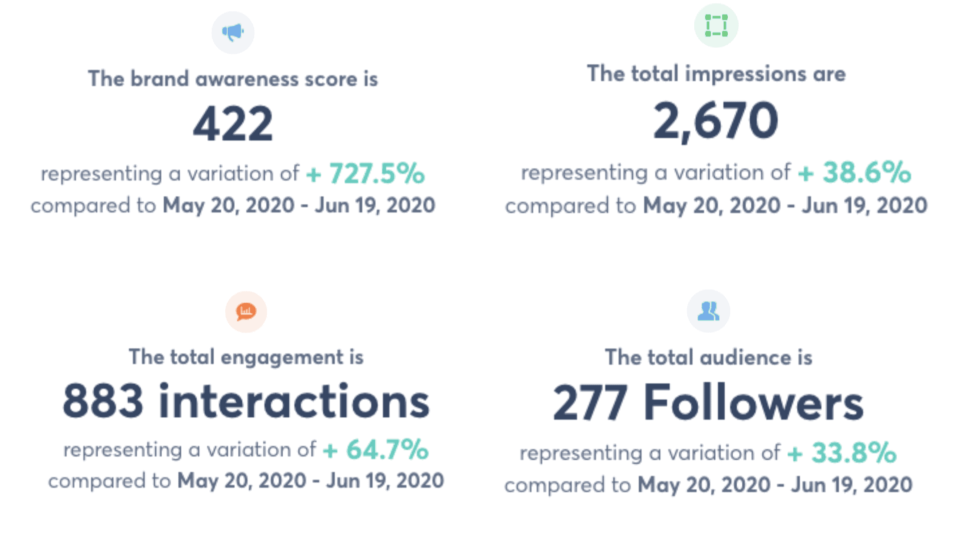 Social Media Stats - 2