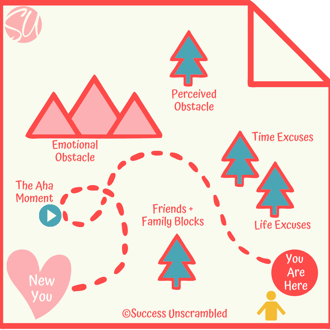 Freedom transformation map