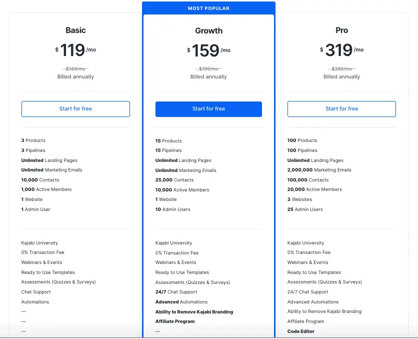 Kajabi sales funnel template prices