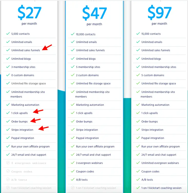 Systeme sales funnel template features