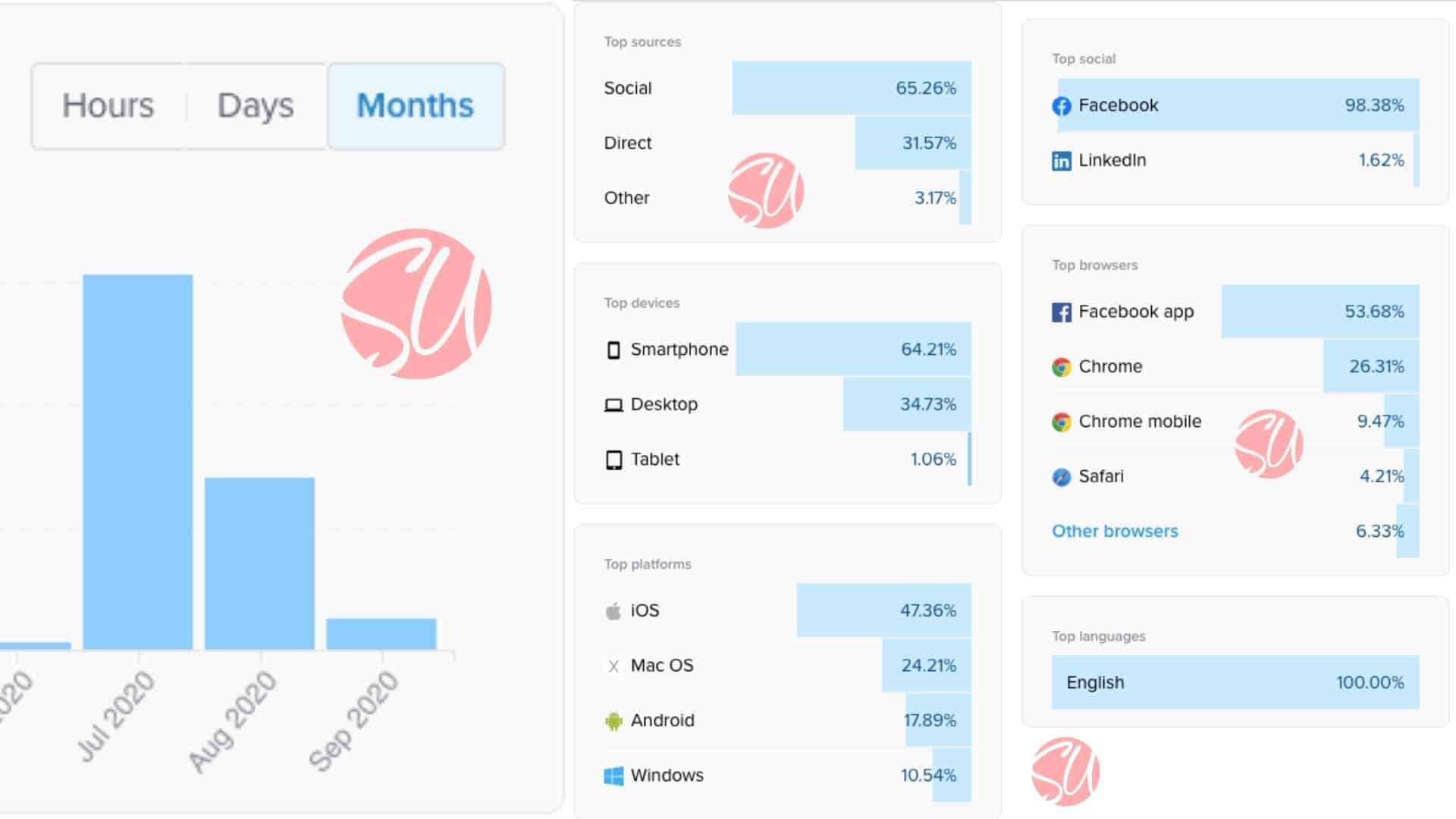 SU analytics