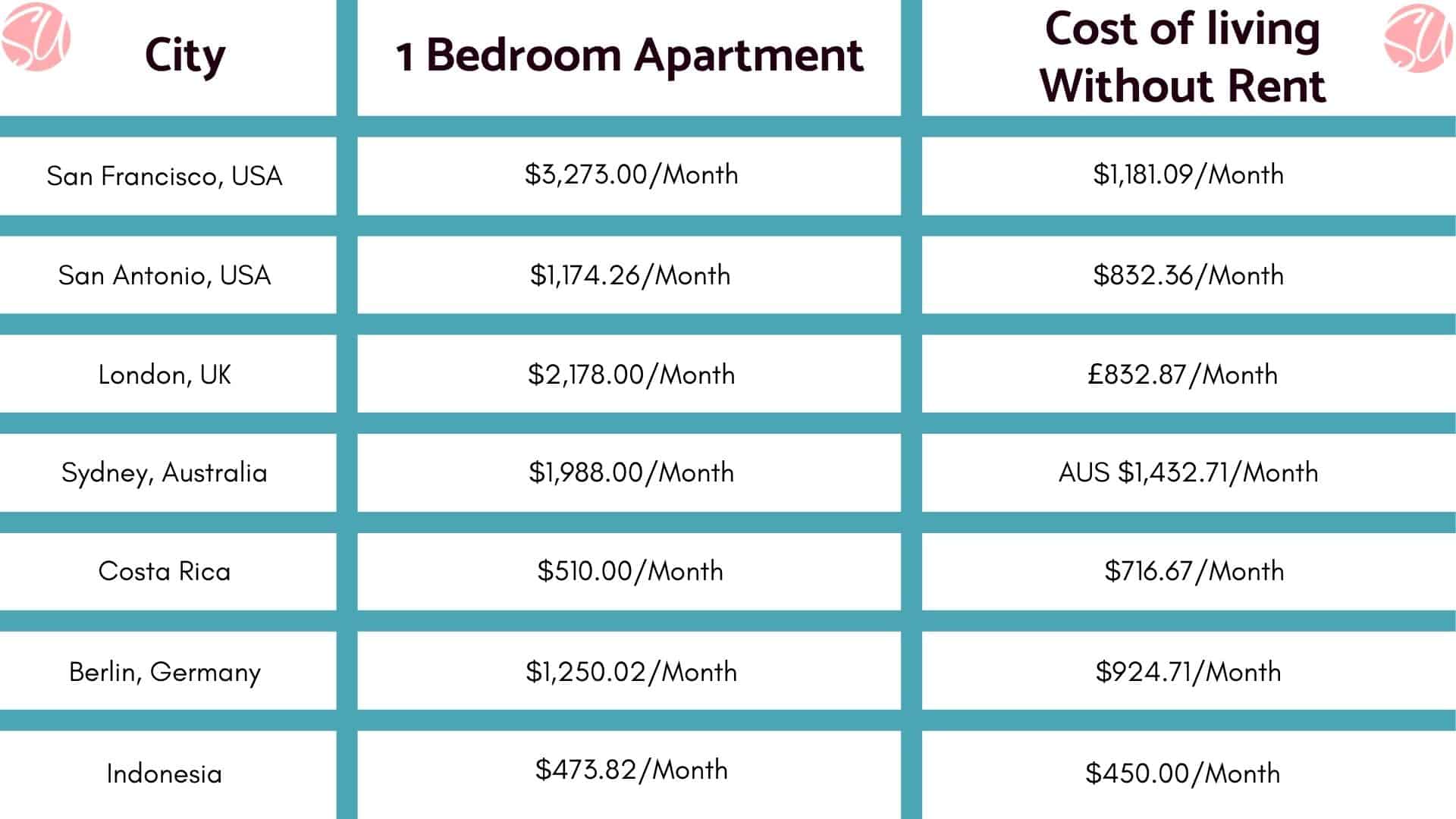 Cost of living across cities - branded