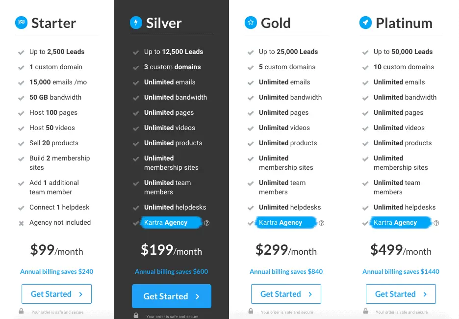 Kartra pricing