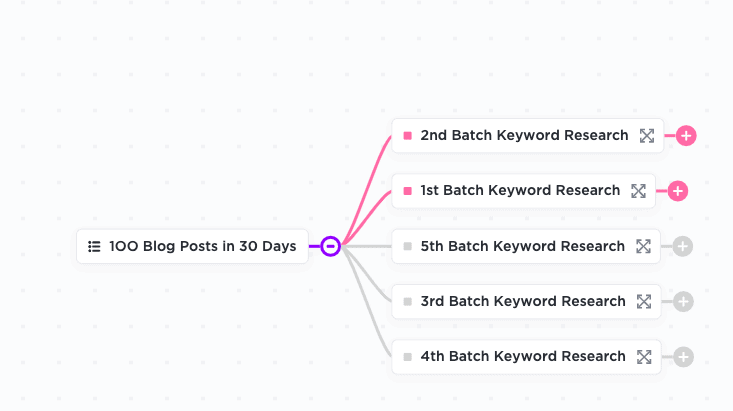 the Mind map view on ClickUp