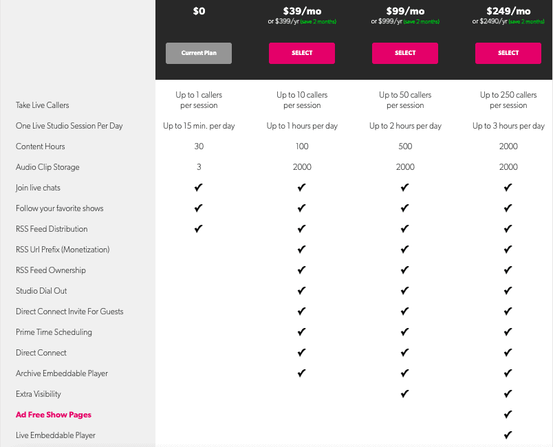 screenshot of BlogTalkRadio pricing