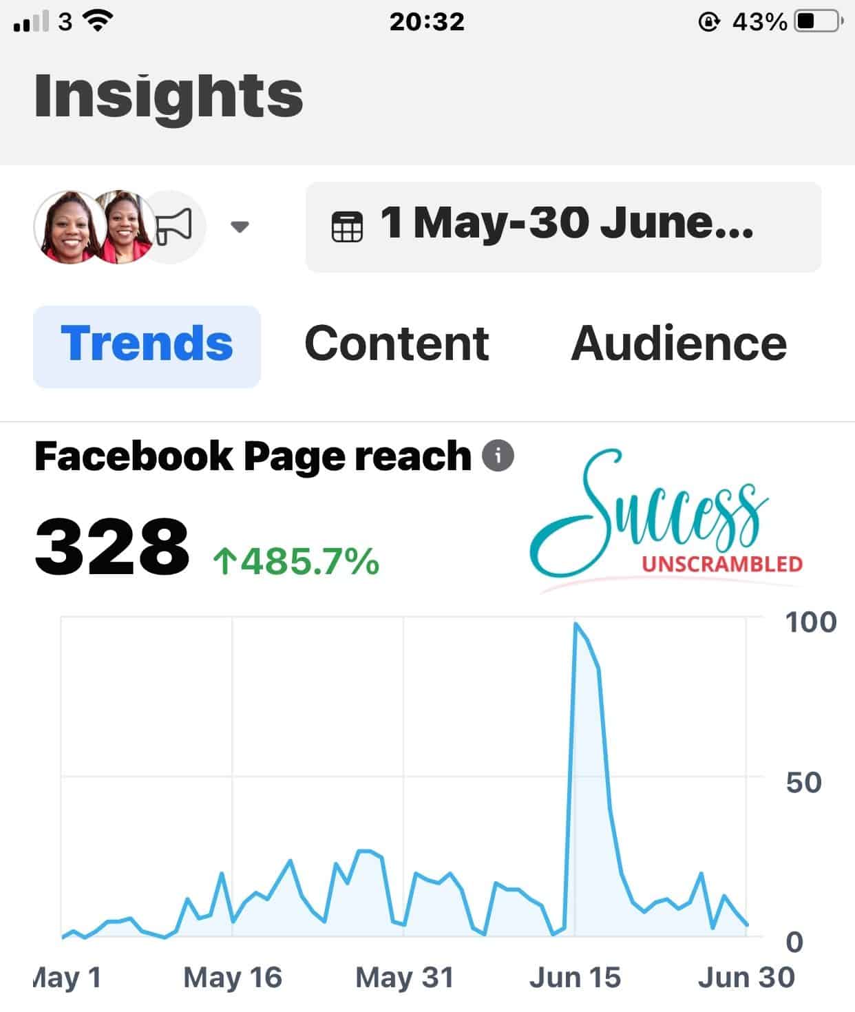 screenshot of FB Live Reach on Biz Page - branded