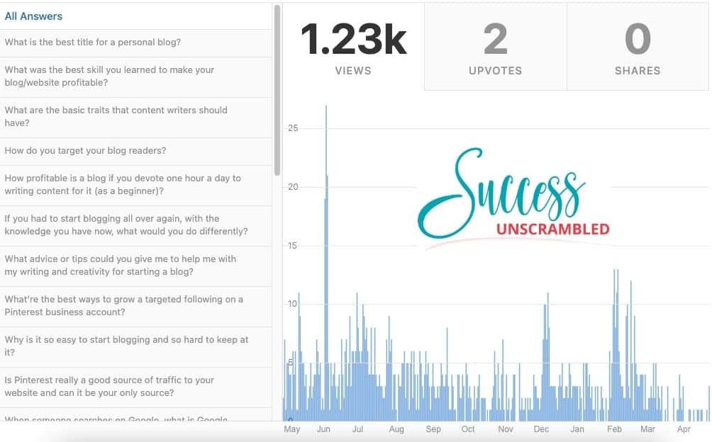 screenshot of Quora Stats - 12 months branded