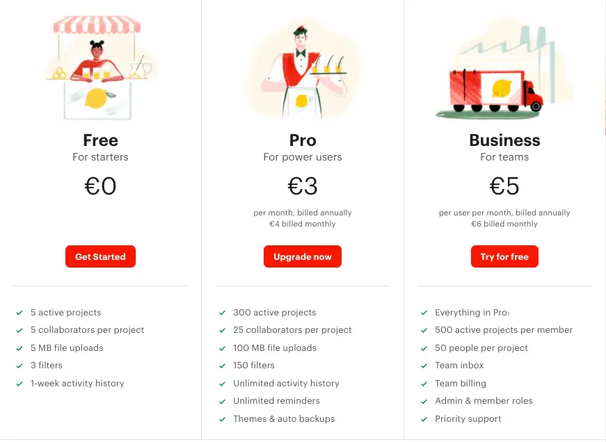 Todoist pricing