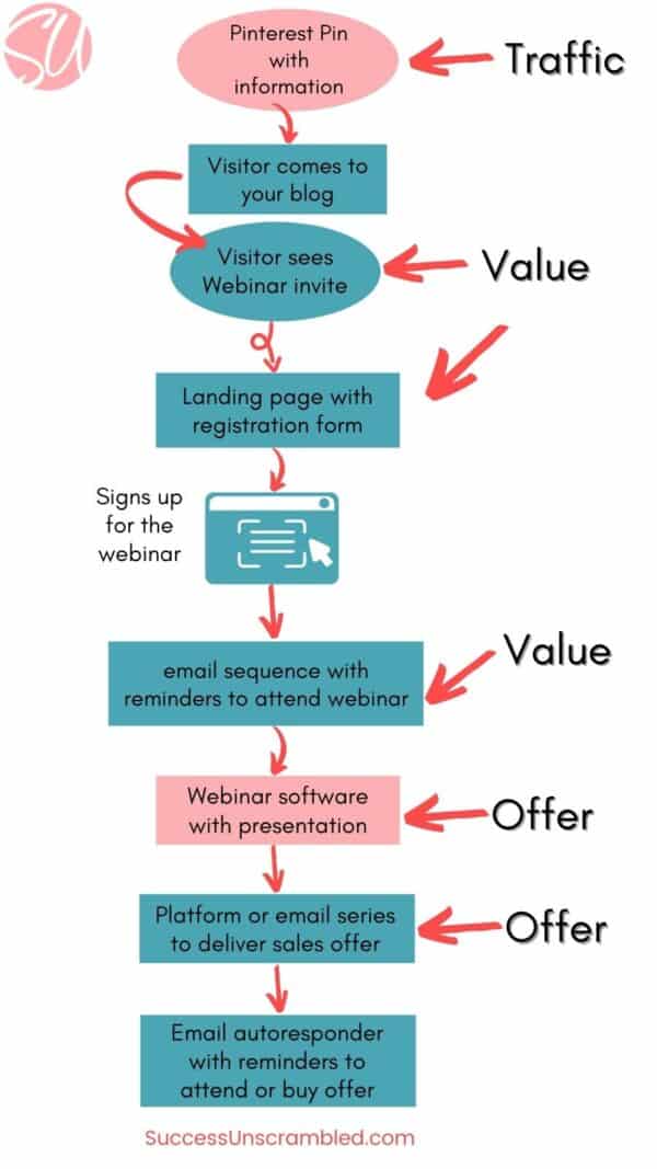 Marketing vs Sales: What's the Difference Between Them