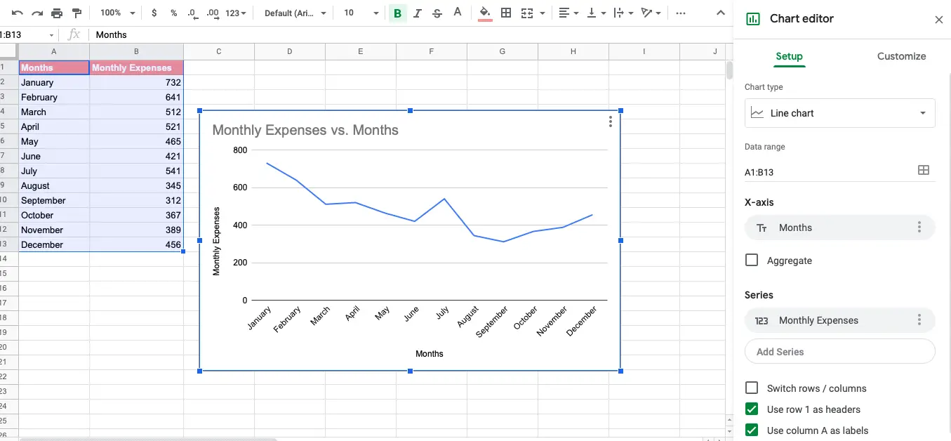 graph on Google spreadsheet