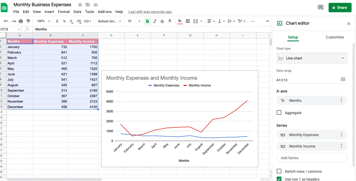 Sample Monthly Expenses and Monthly Income Chart on a Google spreadsheet