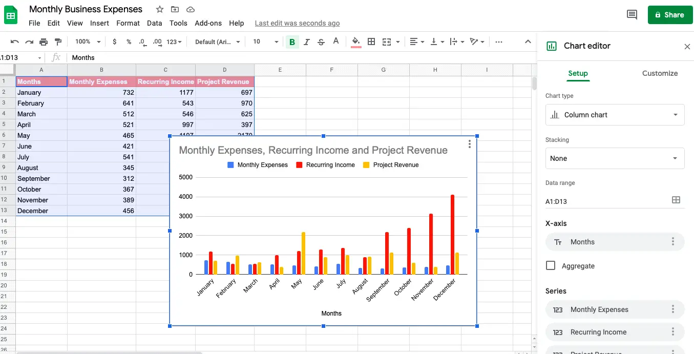 Monthly expenses, recurring income, and project revenue chart 