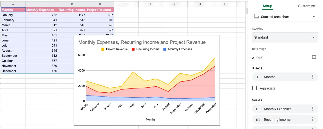 Line graph on Google Spreadsheet