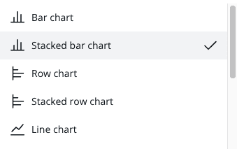 chart type available in Canva