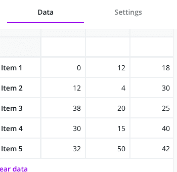 three columns of data