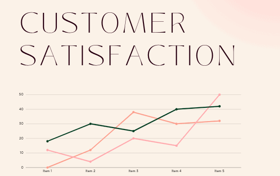 customer satisfaction Graph