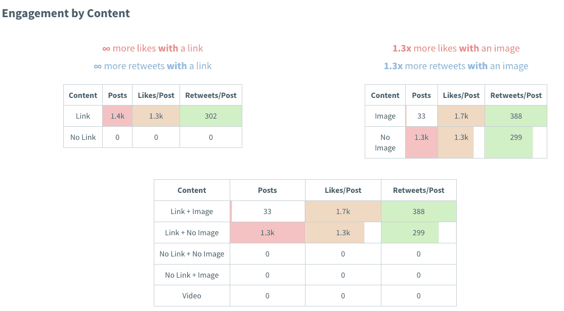 Smarterqueue engagement analytics