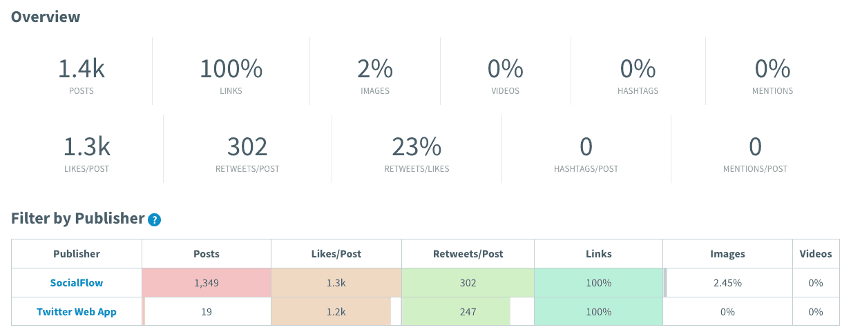Smarterqueue user analysis