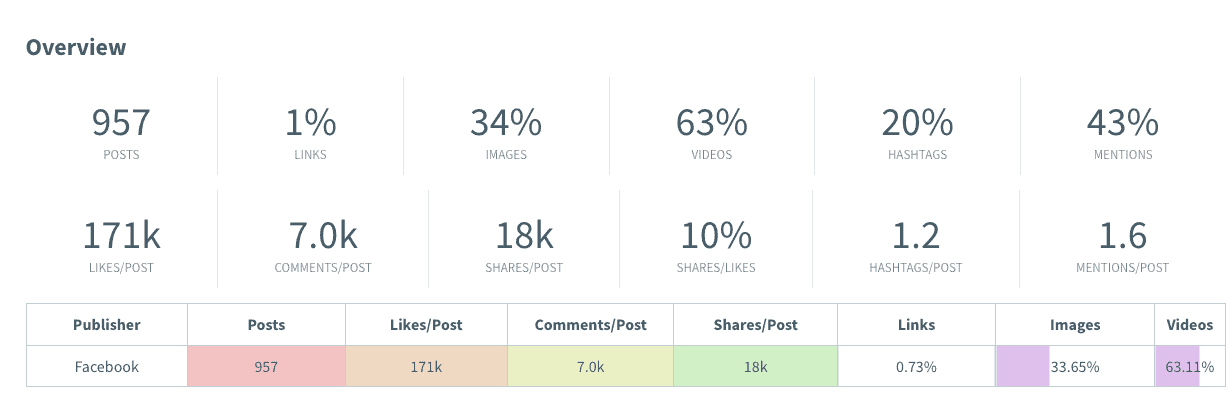 Will Smith's Facebook Page Smarterqueue's overview