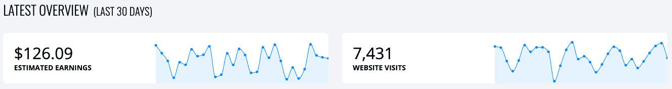 Latest overview analytics