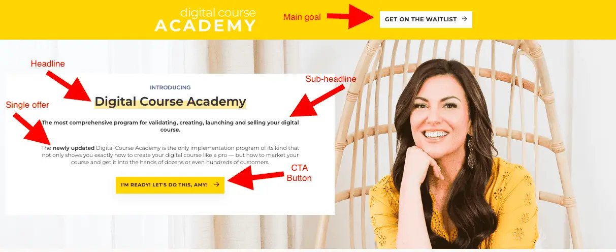 image showing elements of a landing page including cta, main goal, single offer, headline and sub headline