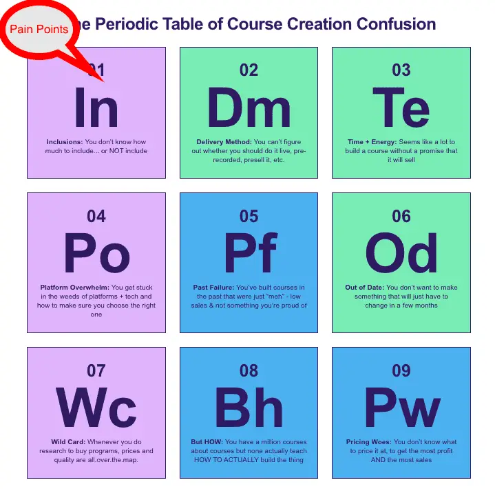 an image showing the pain points that course creators face