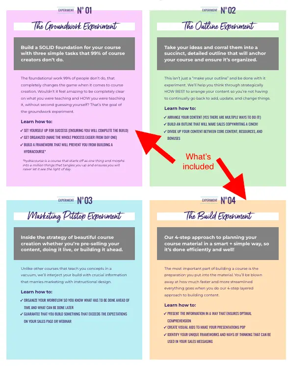 an image showing wants included in Course Chemist